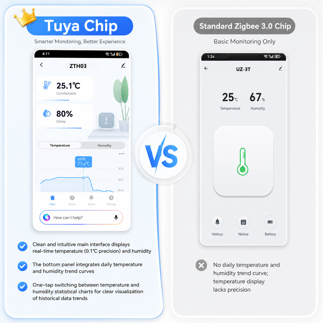 Termometer Higrometer Mini Zig - Digital Hygrometer Probe ulasan dan harga